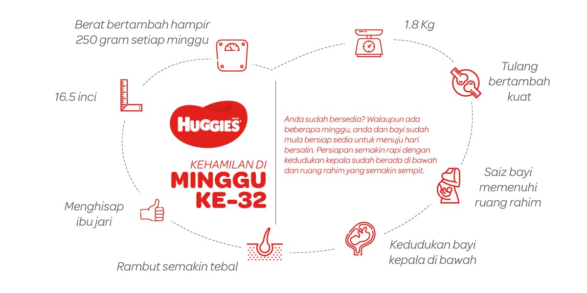 Kehamilan Di Minggu Ke-32 | Huggies Malaysia